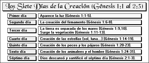 El Momento de la Verdad - Lección 3 - «¿De Dónde Venimos?» El Momento de la Verdad - Lección 3 - «¿De Dónde Venimos?»