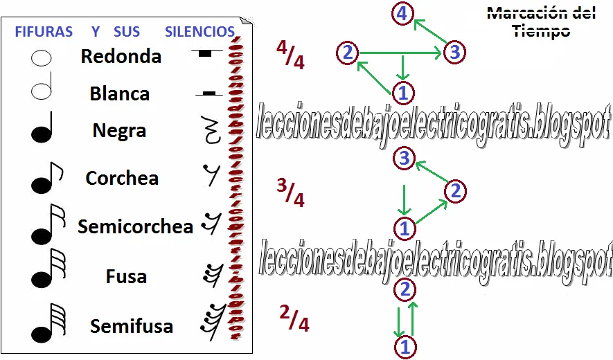 Lecciones de Bajo Electrico Gratis