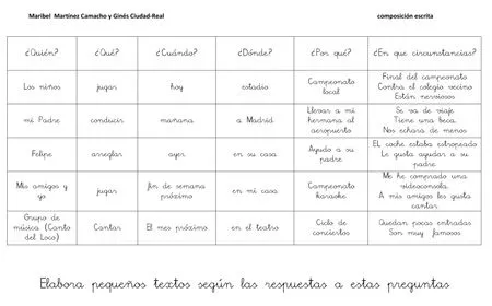 Lectoescritura | Orientacion AndujarOrientacion Andujar