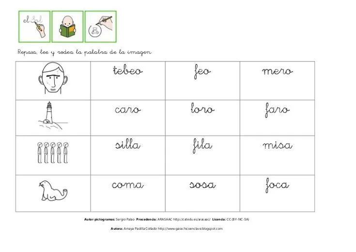 Lectura comprensiva de palabras f by Amaya Collado via slideshare ... Lectura comprensiva de palabras f by Amaya Collado via slideshare ...