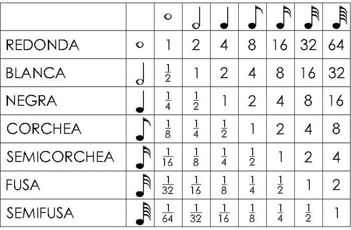 Lectura Musical III – Figuras musicales | El gato del piano Lectura Musical III – Figuras musicales | El gato del piano