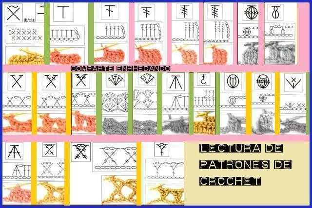 Lectura de patrones de crochet | CROCHET PUNTOS | Pinterest ... Lectura de patrones de crochet | CROCHET PUNTOS | Pinterest ...