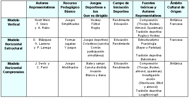 Como se hace un cuadro comparativo - Imagui Como se hace un cuadro comparativo - Imagui