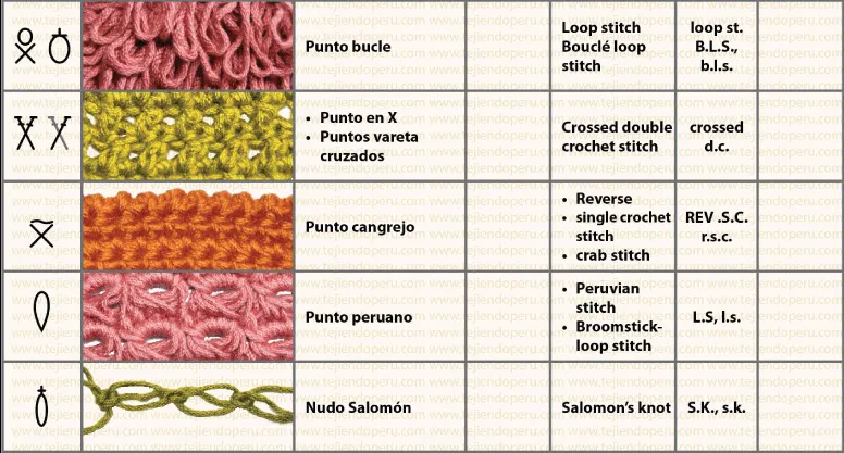 Cómo leer los esquemas: símbolos de crochet | El blog de trapillo. Cómo leer los esquemas: símbolos de crochet | El blog de trapillo.