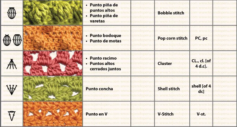 Cómo leer los esquemas: símbolos de crochet | El blog de trapillo.com Cómo leer los esquemas: símbolos de crochet | El blog de trapillo.com