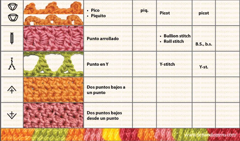 Cómo leer los esquemas: símbolos de crochet | El blog de trapillo. Cómo leer los esquemas: símbolos de crochet | El blog de trapillo.