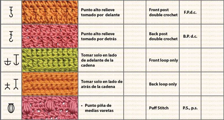 Cómo leer los esquemas: símbolos de crochet | El blog de trapillo. Cómo leer los esquemas: símbolos de crochet | El blog de trapillo.