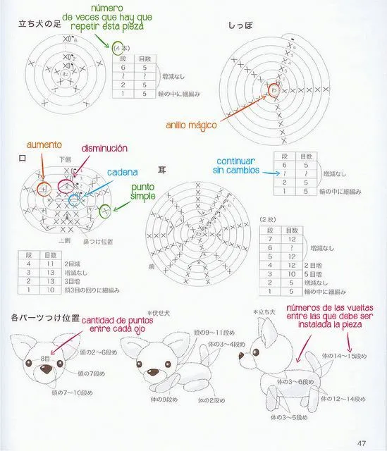 Cómo leer patrones de amigurumis en japonés | Tutorial leer ... Cómo leer patrones de amigurumis en japonés | Tutorial leer ...