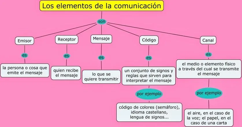 LENGUA Y LITERATURA ESO ESCOLAPIAS SORIA.: COMUNICACIÓN VERBAL Y ... LENGUA Y LITERATURA ESO ESCOLAPIAS SORIA.: COMUNICACIÓN VERBAL Y ...