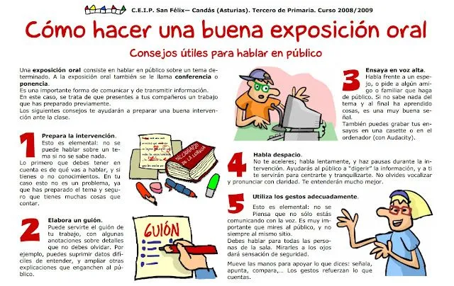 Lengua y Literatura: LA EXPOSICIÓN ORAL