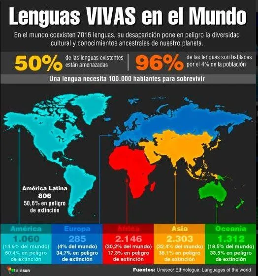 Día de la Lengua Materna | En Profundidad | teleSUR Día de la Lengua Materna | En Profundidad | teleSUR
