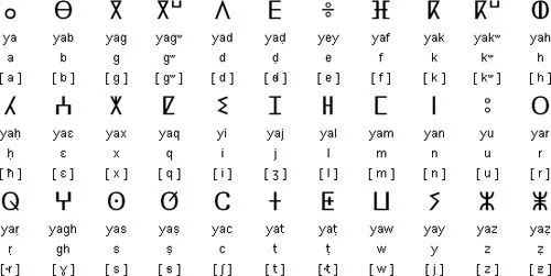 Más que una lengua muerta... - Opinión - la verdad de lanzarote ... Más que una lengua muerta... - Opinión - la verdad de lanzarote ...