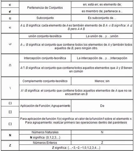 El lenguaje matemático y sus aplicaciones (página 2) - Monografias.com El lenguaje matemático y sus aplicaciones (página 2) - Monografias.com