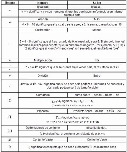 El lenguaje matemático y sus aplicaciones (página 2) - Monografias.com