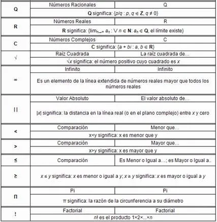 El lenguaje matemático y sus aplicaciones (página 2) - Monografias.com