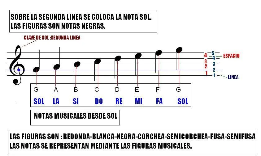 LENGUAJE MUSICAL (I) | hablamosdemusica