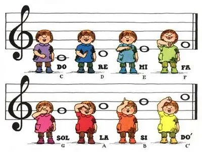 Lenguaje Musical: Pentagramas, notas y figuras Lenguaje Musical: Pentagramas, notas y figuras
