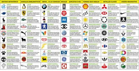 El lenguaje oculto de las marcas | Astratronic ...