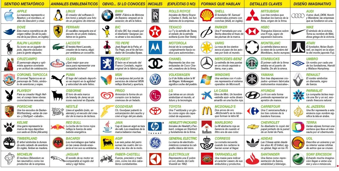 El lenguaje oculto de las marcas | Blog de ATP El lenguaje oculto de las marcas | Blog de ATP