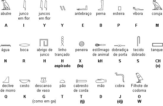 el lenguaje de los simbolos.blogspot.com: simbolos egipcios y su ...