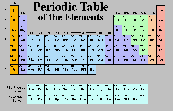 QUIMICA: TABLA PERIODICA