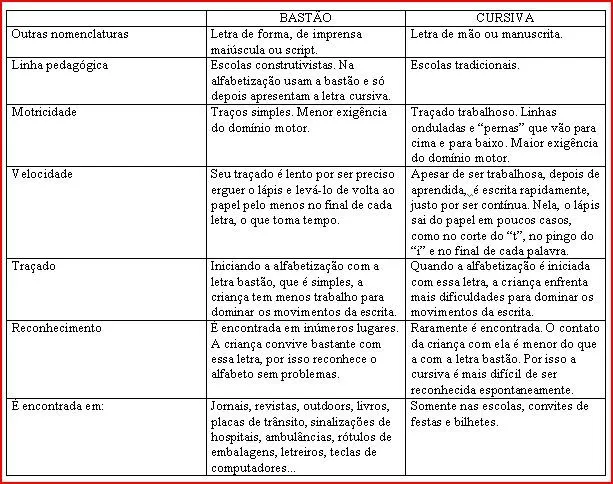 Letra cursiva!!!! / Material Pesquisa