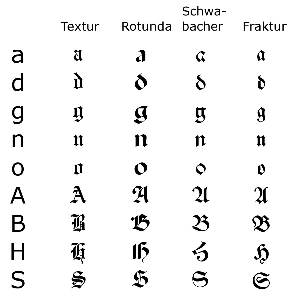Letra gótica - Wikipedia, la enciclopedia libre Letra gótica - Wikipedia, la enciclopedia libre