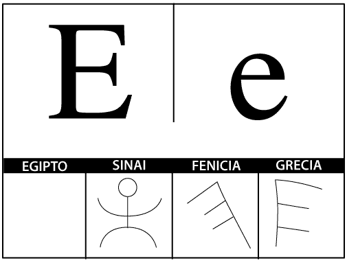 Nombres de cosas con la letra e - Imagui