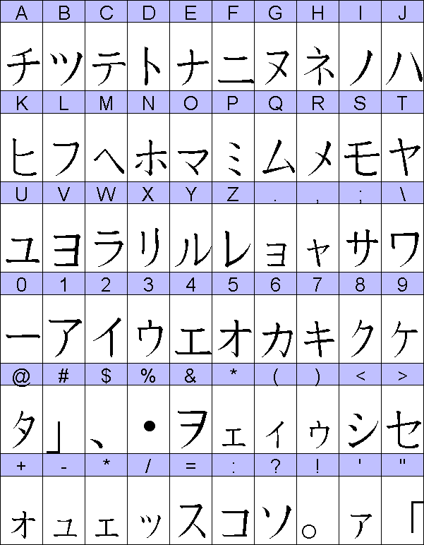 Letras en japones y su significado en español - Imagui