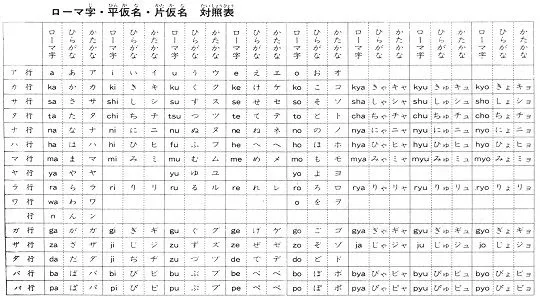 Letras abecedario japones - Imagui