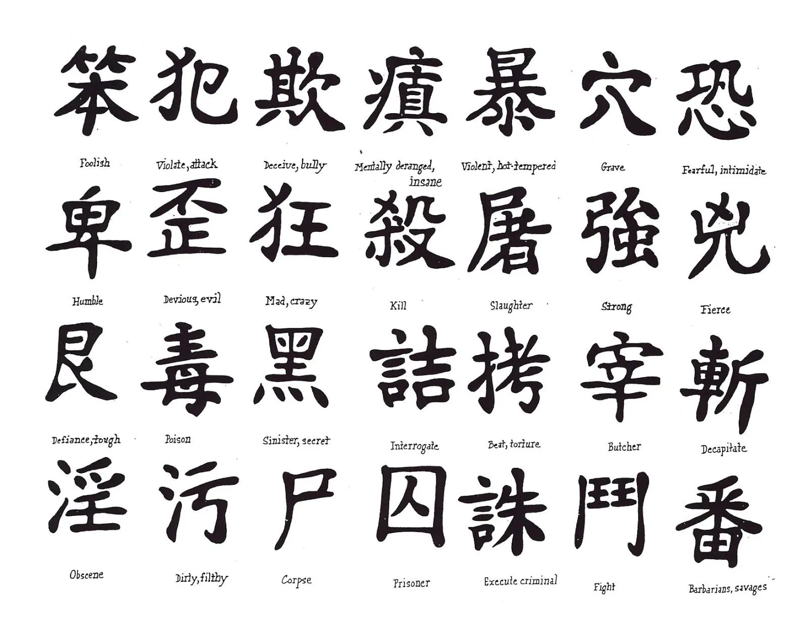 Letras chinas significado en español - Imagui