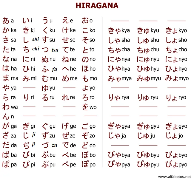Imagenes de letras en japones y español - Imagui Imagenes de letras en japones y español - Imagui