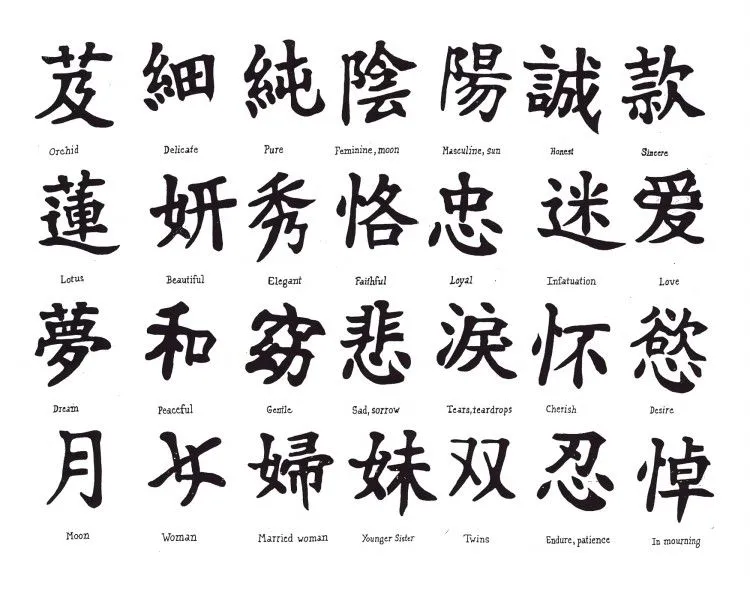 letras chinas y su significado en español para ta | Letras chinas, Tatuajes letras chinas, Diseños de tatuaje japonés letras chinas y su significado en español para ta | Letras chinas, Tatuajes letras chinas, Diseños de tatuaje japonés