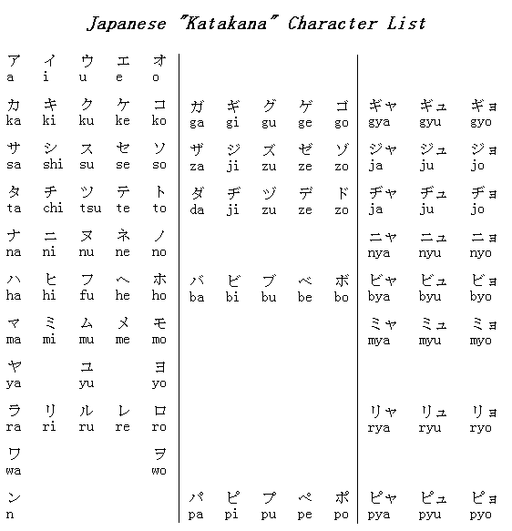 Letras japonesas y su significado - Imagui
