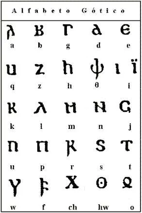 La belleza de las letras goticas