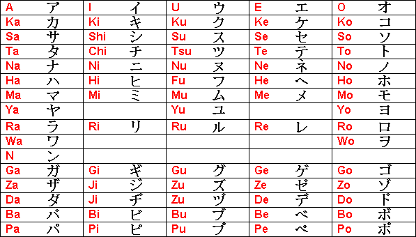 Pin Letras Em Japones Ptaxdyndnsorg on Pinterest Pin Letras Em Japones Ptaxdyndnsorg on Pinterest