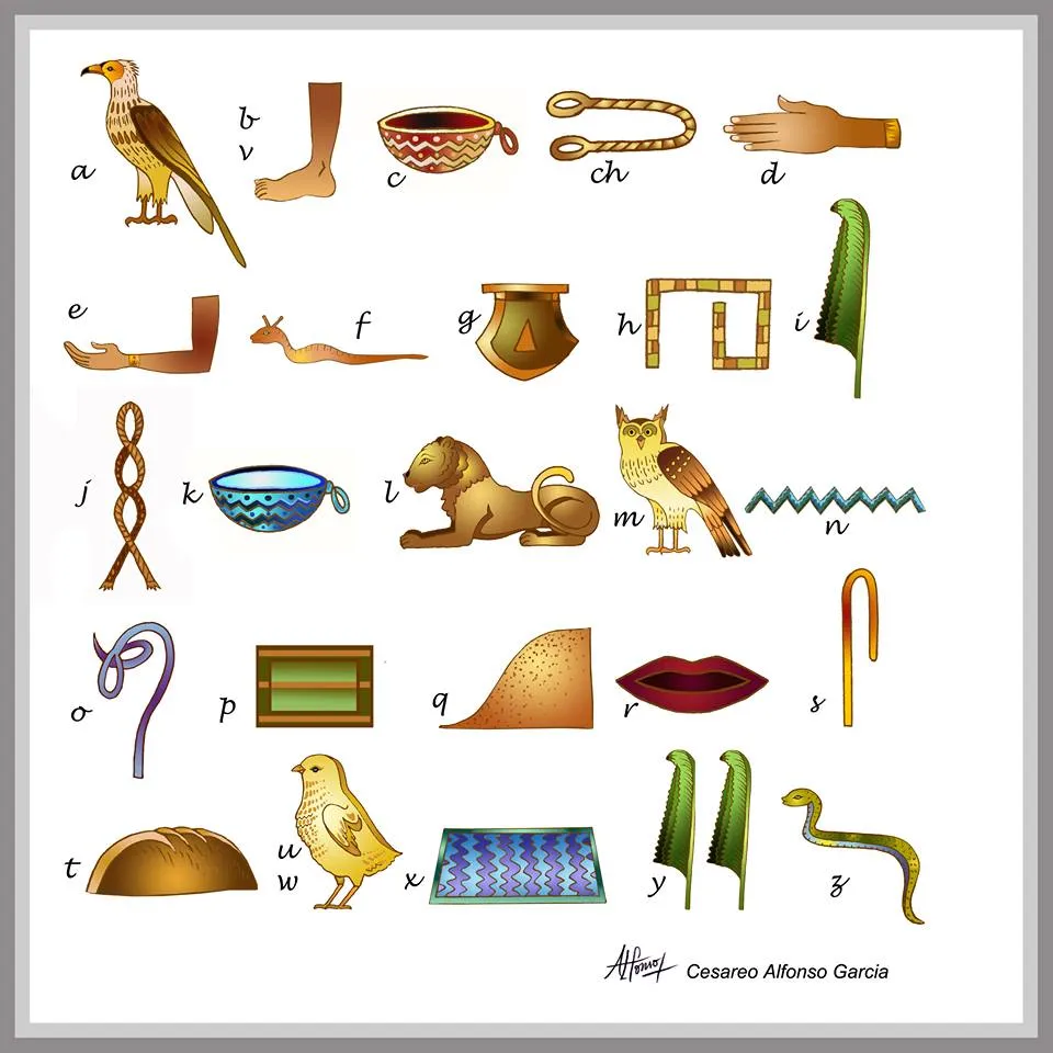 Letras en jeroglíficos egipcios - Egipto para niños - Amigos de la ... Letras en jeroglíficos egipcios - Egipto para niños - Amigos de la ...