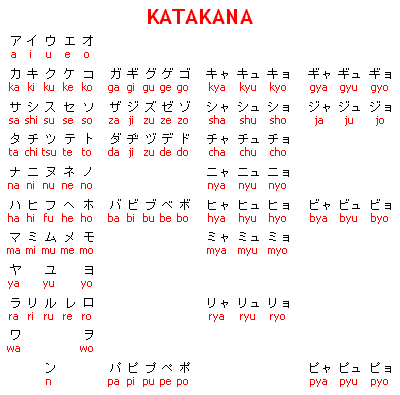 LEXIQUETOS - Cómo escribir tu nombre en japonés LEXIQUETOS - Cómo escribir tu nombre en japonés