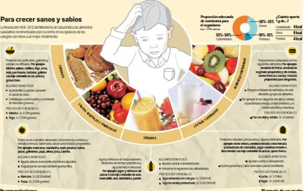 Ley de la comida chatarra': lo que debe tener un quiosco escolar ...