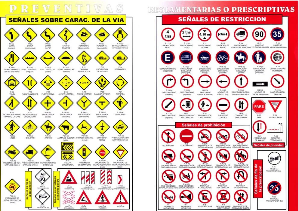 Ley de Transito y Señales de Transito | Pavicei's Weblog Ley de Transito y Señales de Transito | Pavicei's Weblog