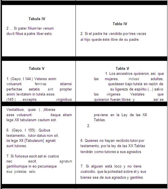 Ley de las XII tablas de Derecho Romano - Monografias.com Ley de las XII tablas de Derecho Romano - Monografias.com