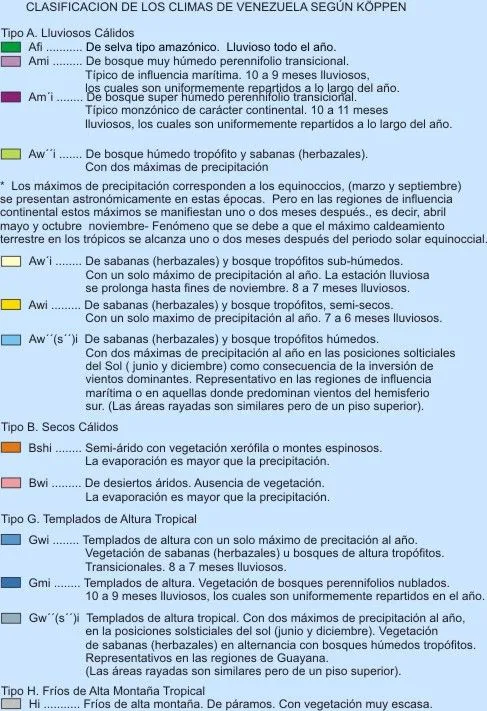 Leyenda descriptiva de los Climas de Venezuela segun Koppen.Venemia Leyenda descriptiva de los Climas de Venezuela segun Koppen.Venemia