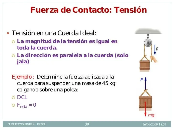 LEYES DE NEWTON:Física Conceptual-ESPOL