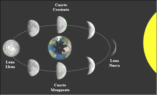 Libración Lunar. Movimientos lunares - Astro Ventana Libración Lunar. Movimientos lunares - Astro Ventana