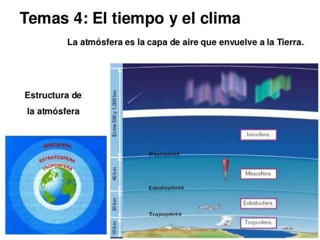 Libro 1º ESO