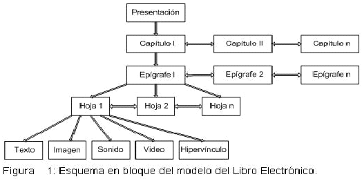 El libro electrónico: el caso de Tecnologías de información y las ... El libro electrónico: el caso de Tecnologías de información y las ...