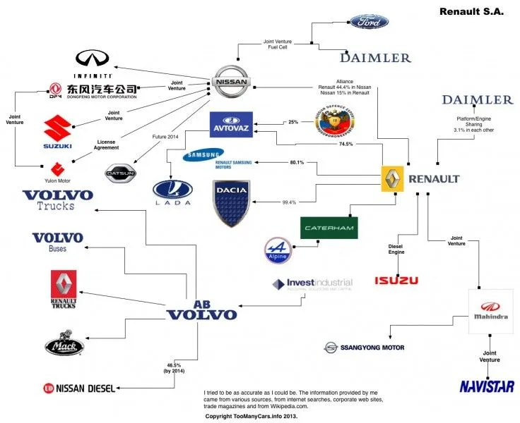 Libro de Familia: ¿quién es quién en la industria automotriz ... Libro de Familia: ¿quién es quién en la industria automotriz ...