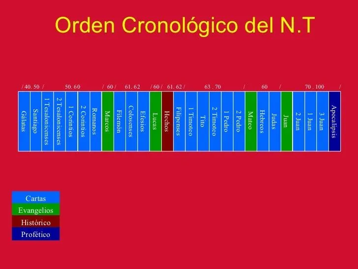 libros-de-la-biblia-14-728.jpg ...