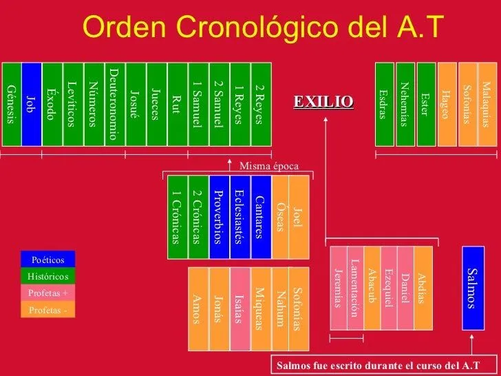 libros-de-la-biblia-13-728.jpg ...