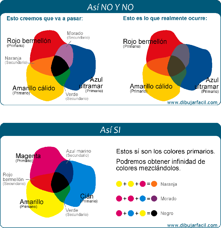 Lienzos artesanales: arcoiris para la vida | Creer para Crear Lienzos artesanales: arcoiris para la vida | Creer para Crear
